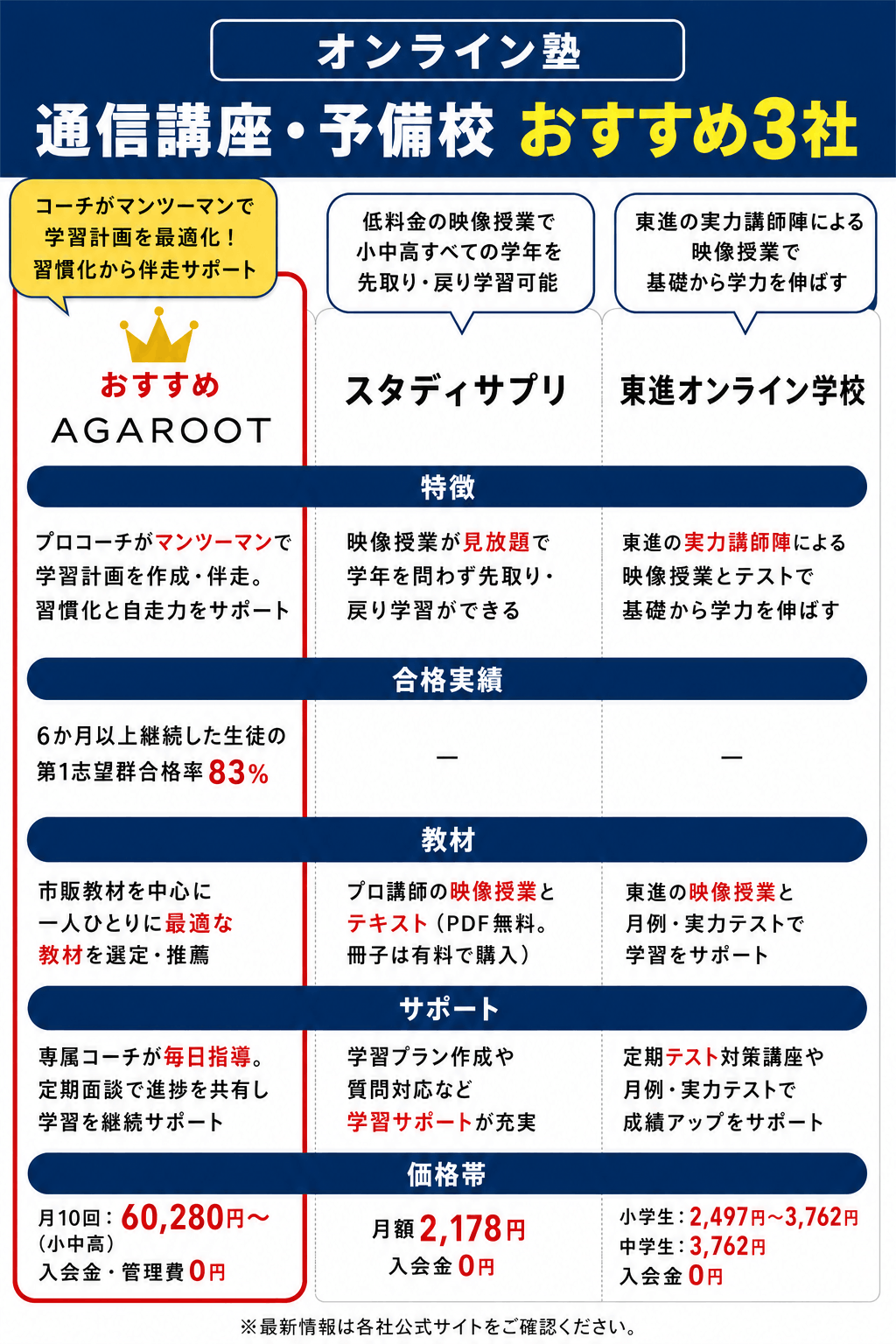 3社比較画像