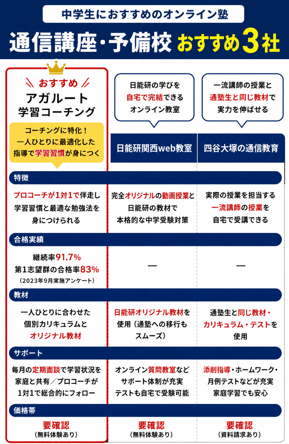 3社比較