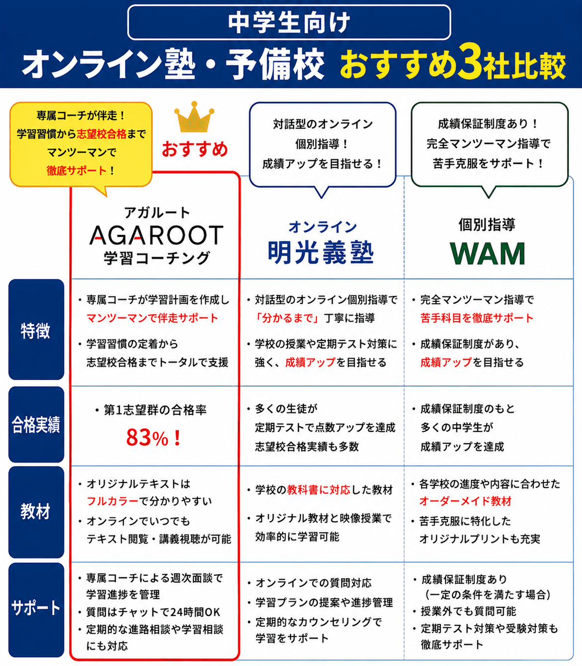 中学生向けのオンライン塾おすすめ9選