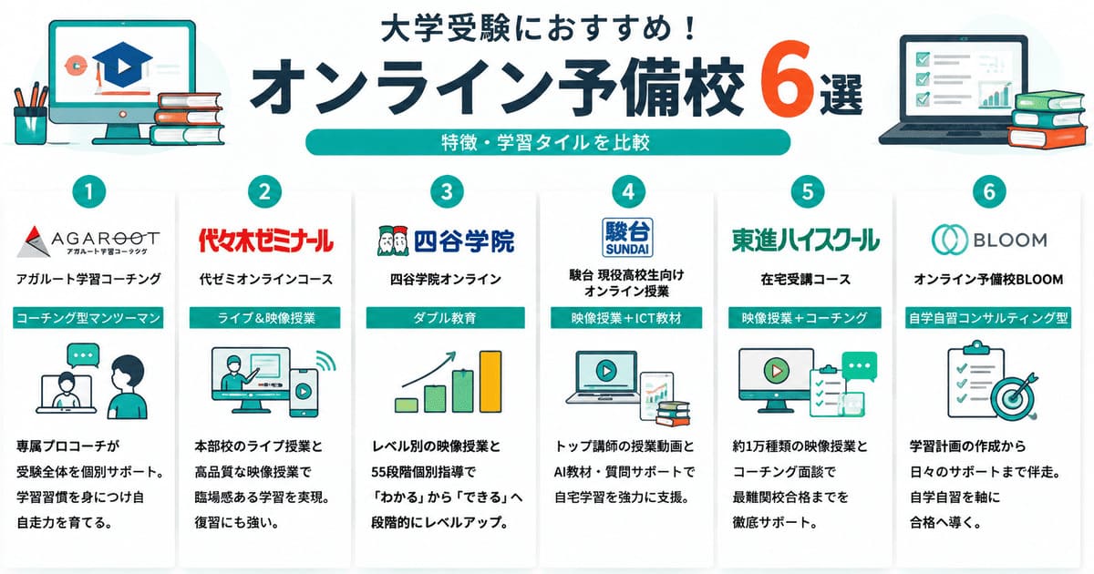 オンライン予備校おすすめ6選