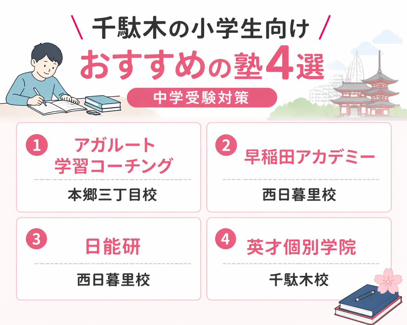 千駄木の小学生向け（中学受験対策）におすすめの塾4選