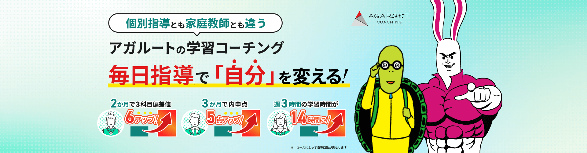 AGAROOT COACHING 個別指導とも家庭教師とも違う アガルートの学習コーチング 毎日指導で「自分」を変える! ・2カ月で3科目偏差値6アップ! ・3か月で内申点5点アップ! ・週3時間の学習時間が14時間に!