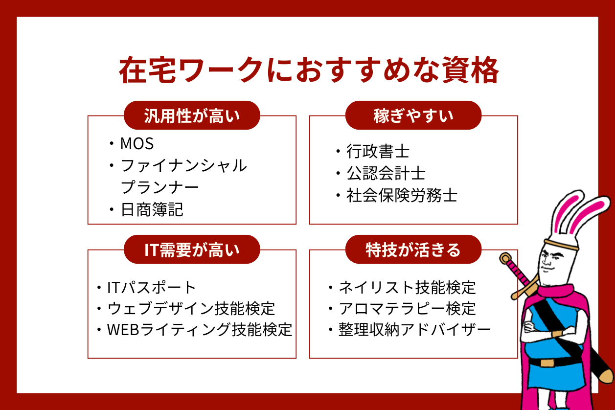 在宅ワークにおすすめな資格