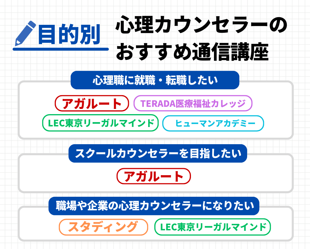 【目的別】心理カウンセラーのおすすめ通信講座
