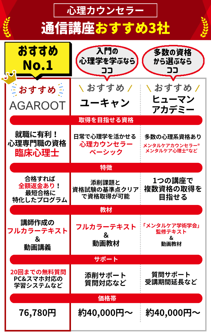心理カウンセラーの通信講座おすすめ