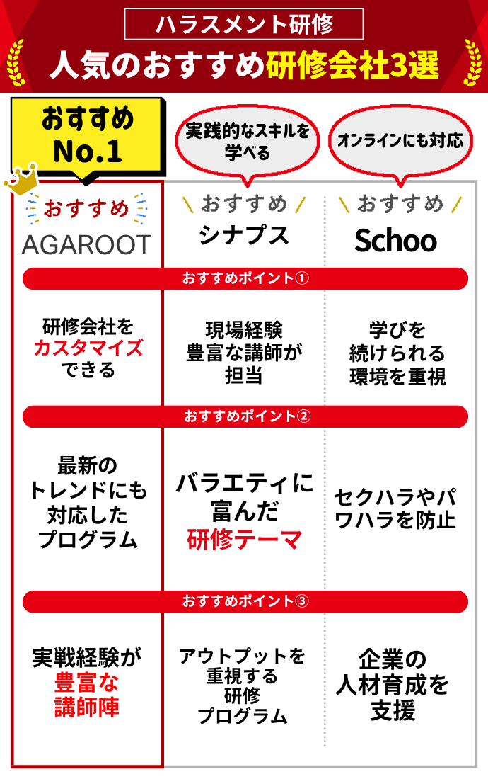 おすすめのハラスメント研修会社