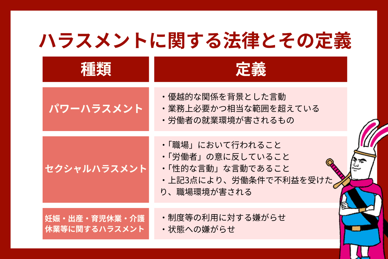 ハラスメントに関する法律とその定義