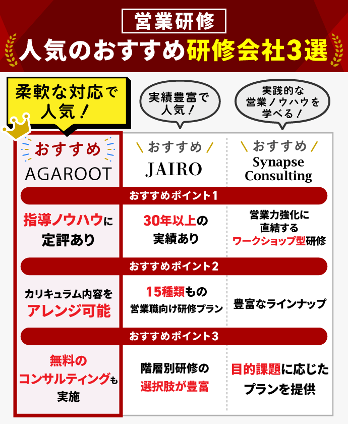 営業研修でおすすめの研修会社10社を徹底比較【2025年】 | アガルート 
