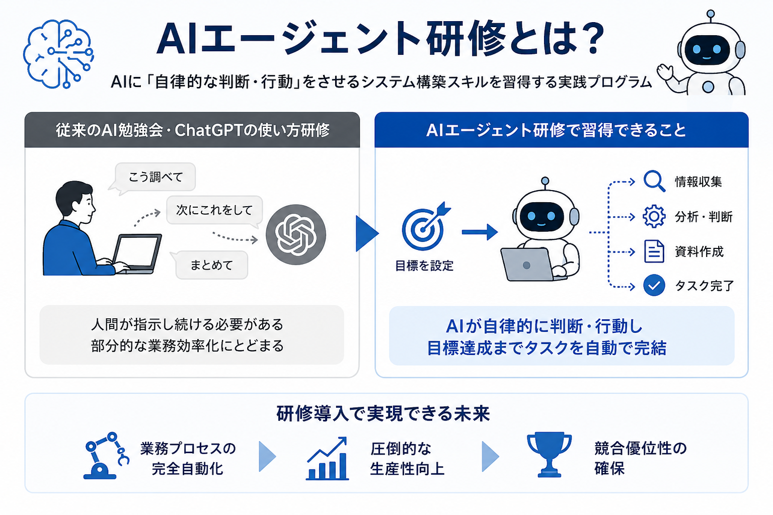 AIエージェント研修とは?基本概念をわかりやすく解説
