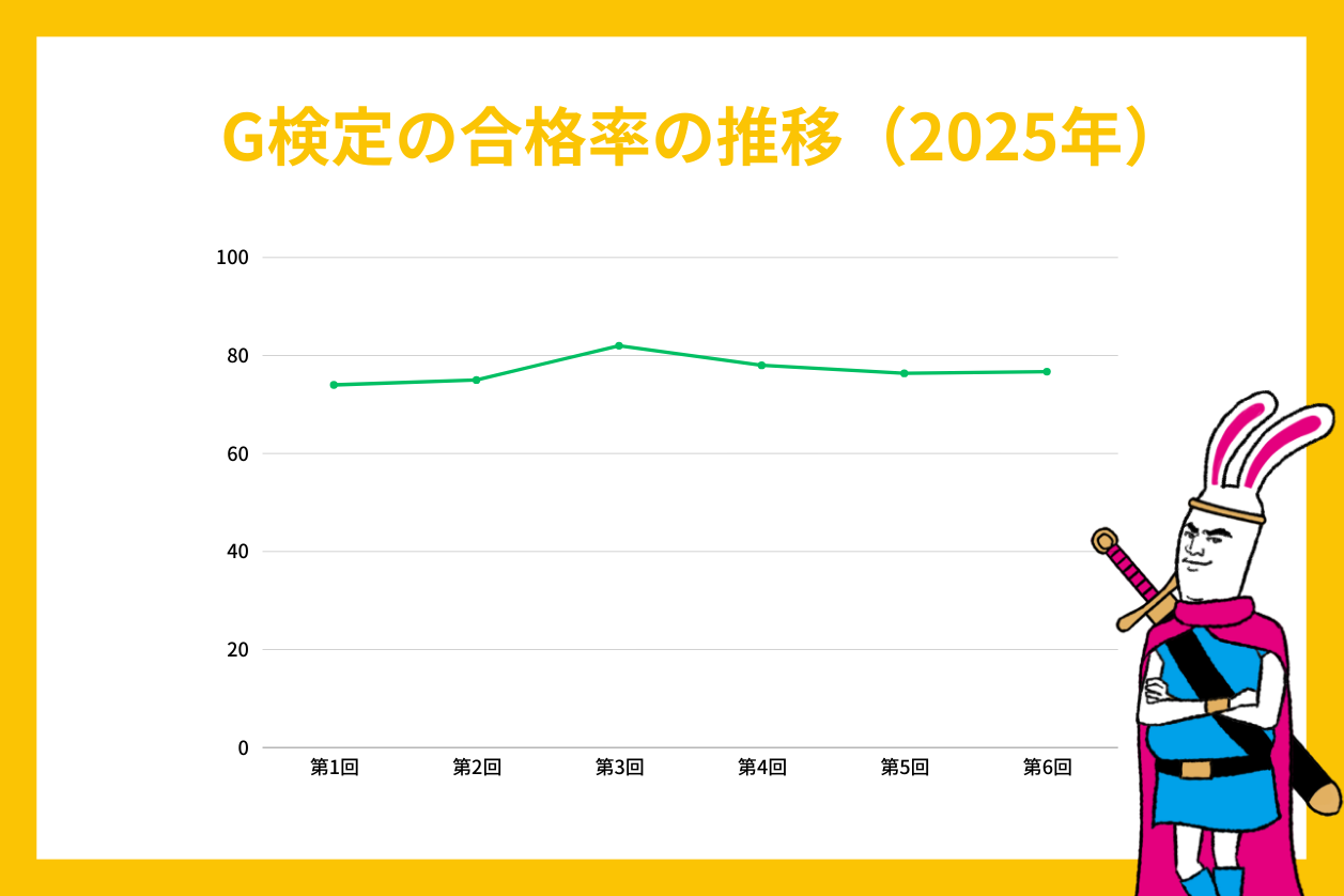 G検定の合格率・合格者数からみる難易度