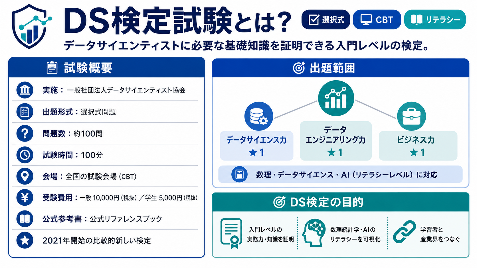 DS検定試験とは