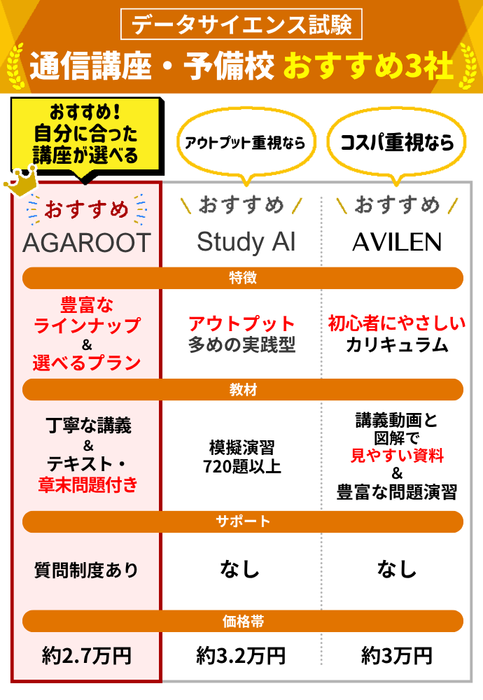 G検定の対策講座おすすめ7選