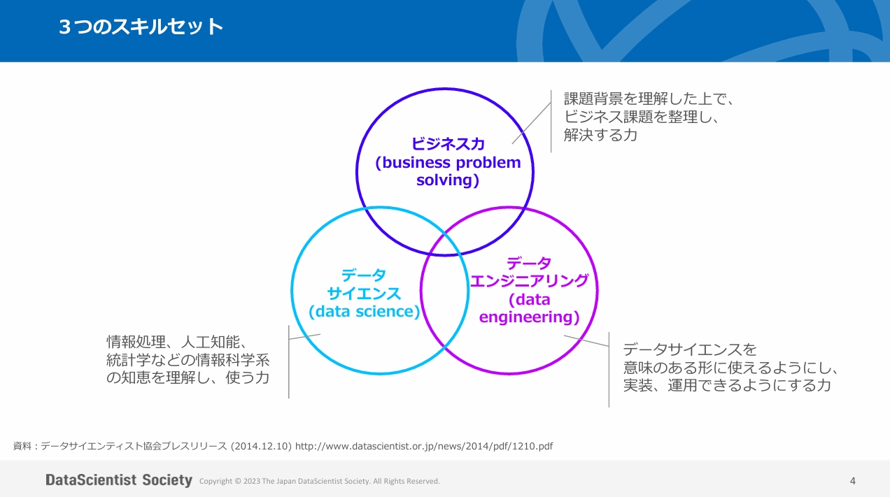 DS検定とは？難易度や合格ラインを講師が解説（データサイエンティスト ...