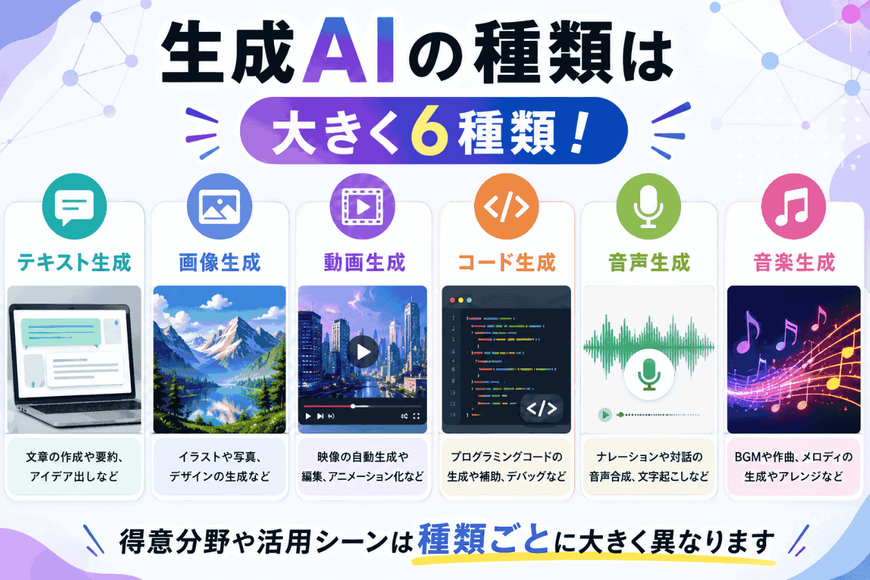 AI types list
