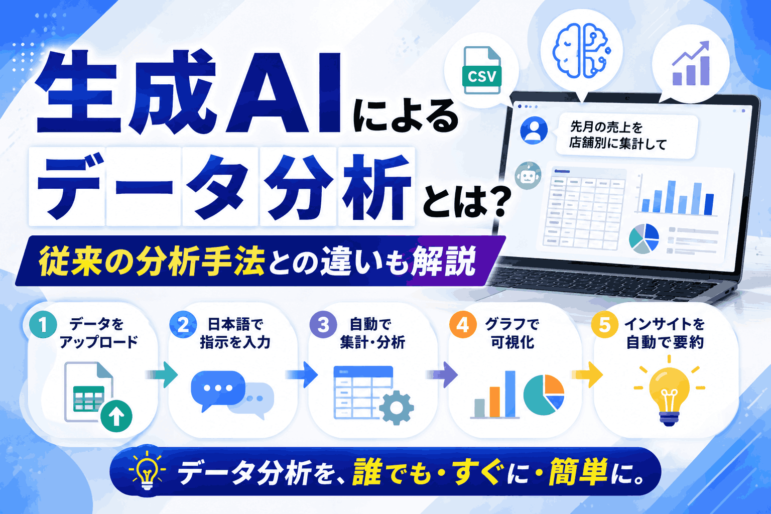 生成AIによるデータ分析とは？従来の分析手法との違いも解説
