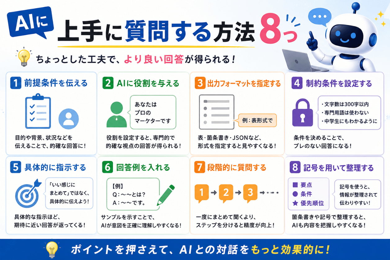 AIに上手に質問する方法
