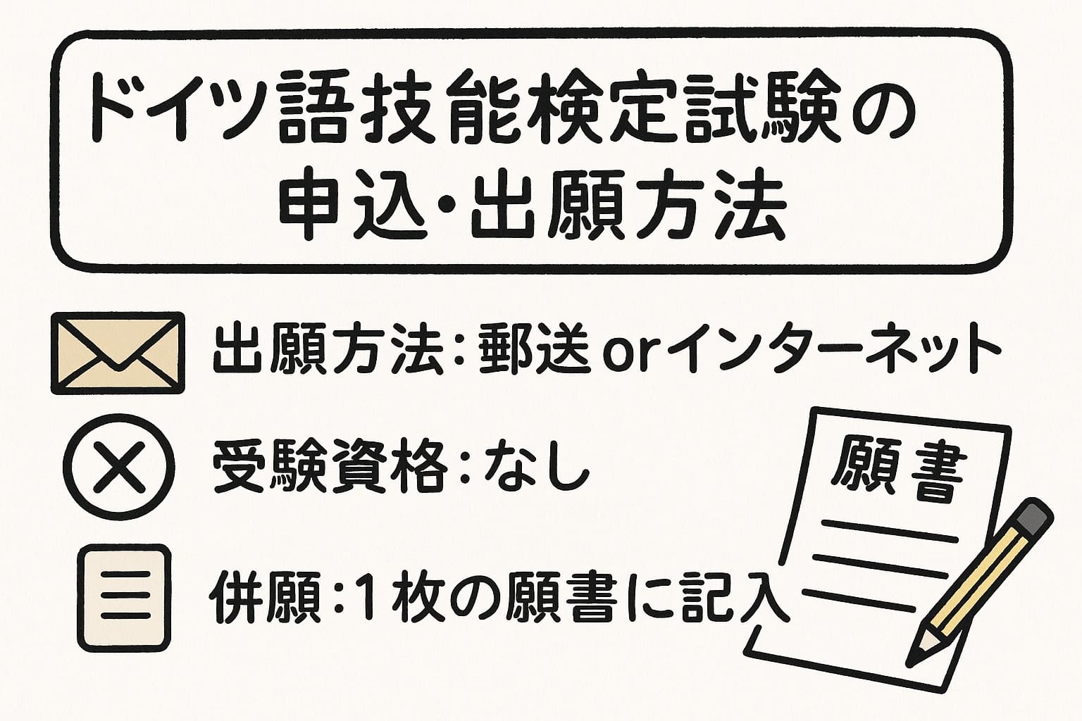 ドイツ語技能検定試験の申込・出願方法