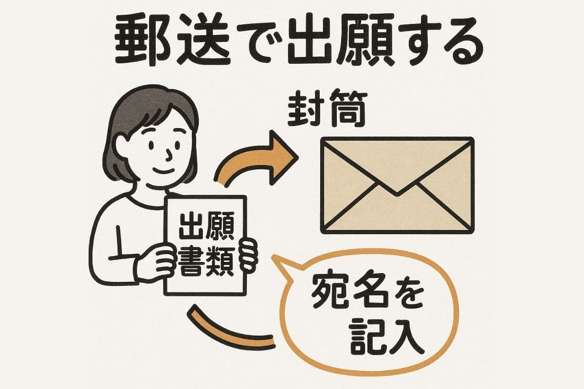 郵送によるドイツ語技能検定試験の出願方法