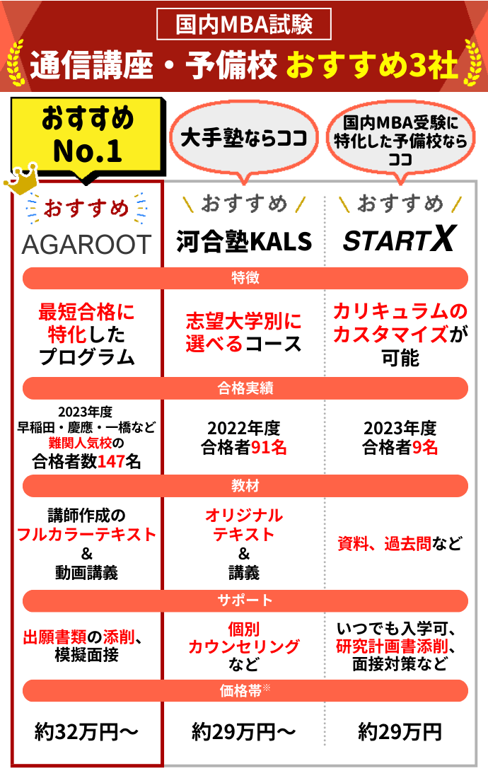国内MBAアガルート 2023 「経営学の基礎講座」のテキスト｜本