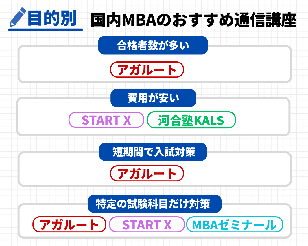 国内MBA通信講座・予備校おすすめランキング【2026年1月】安いのはどこ？4社の費用を比較！ | 国内MBAコラム