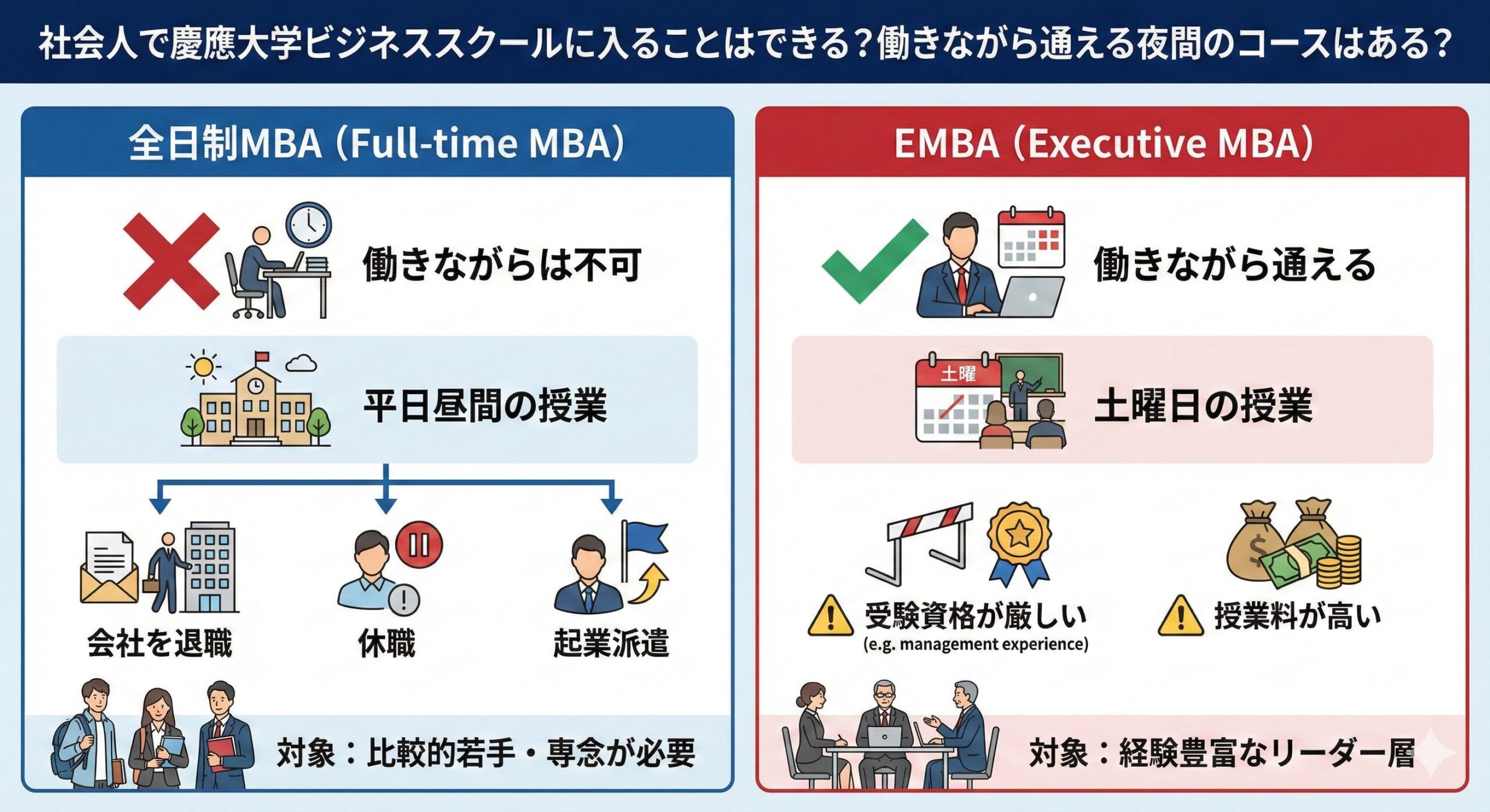 慶應MBA（慶應義塾大学ビジネススクール）の入試対策！難易度・倍率や 