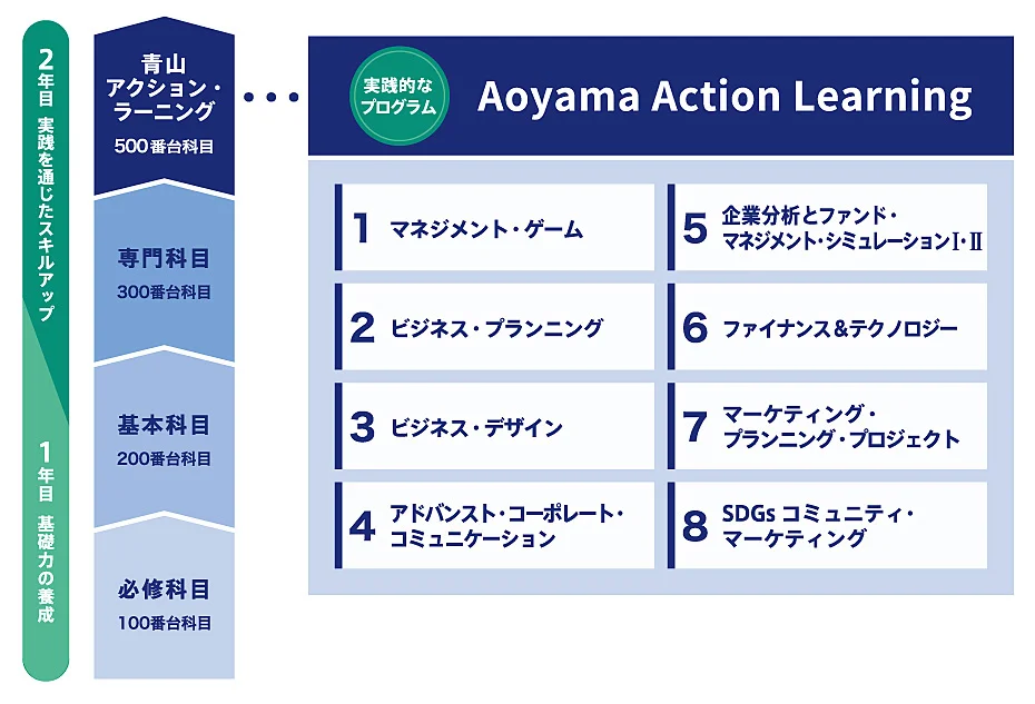 青山アクションラーニングのイメージ画像