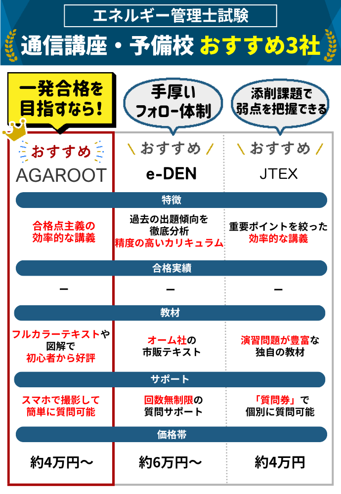 エネルギー管理士試験