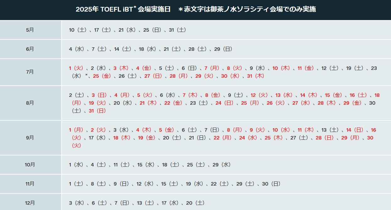 2025年TOEFL試験日程