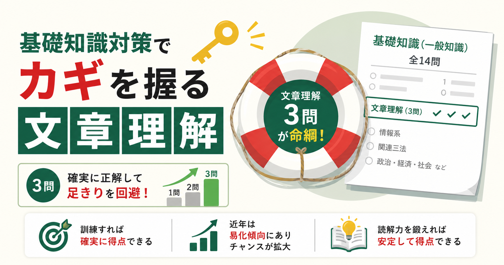 行政書士試験の文章理解とは？