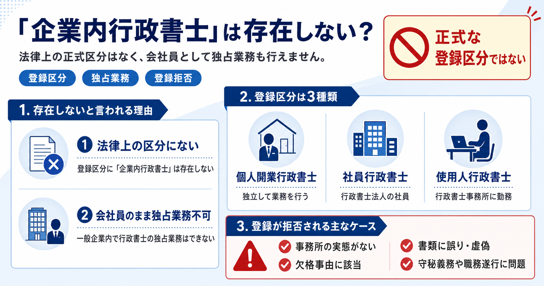 企業内行政書士とは？「存在しない」と言われる理由