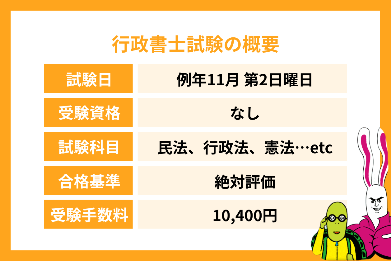 行政書士試験の試験概要