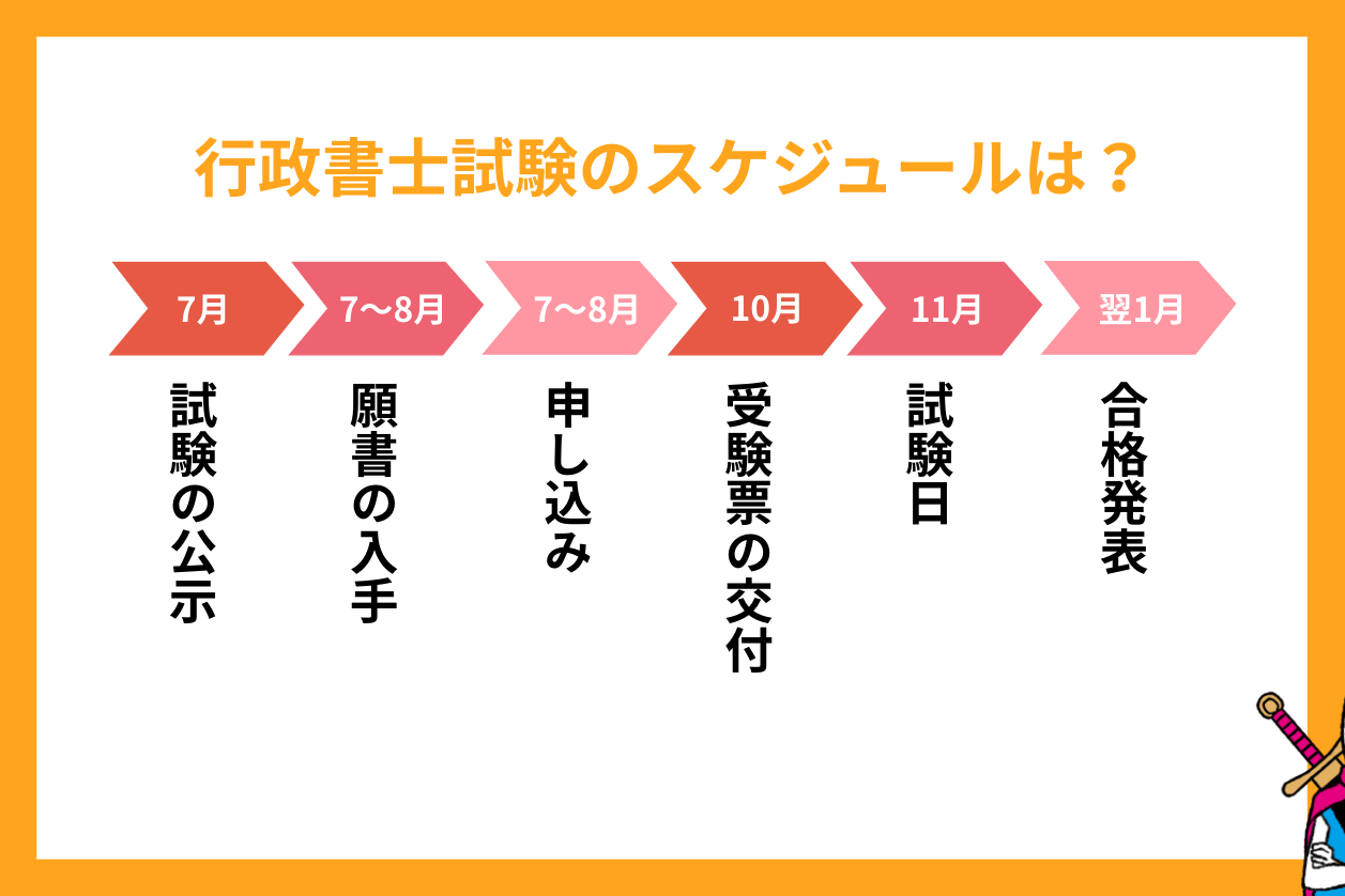 行政書士試験のスケジュールは？