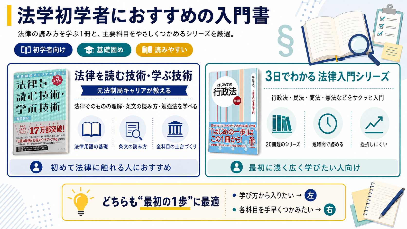 【行政書士試験】法律全般の入門書おすすめ2選