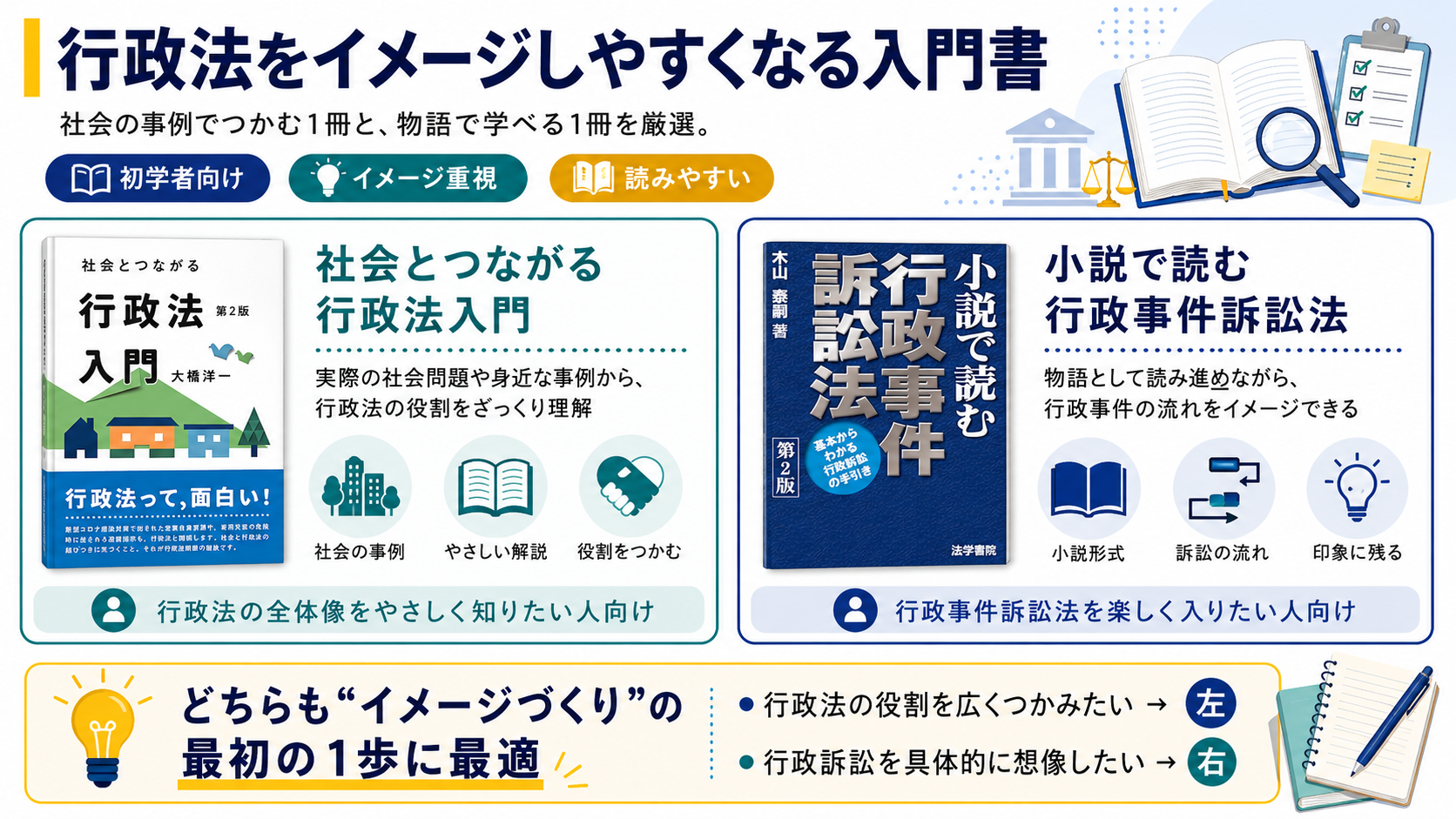 【行政書士試験】行政法の入門書おすすめ2選