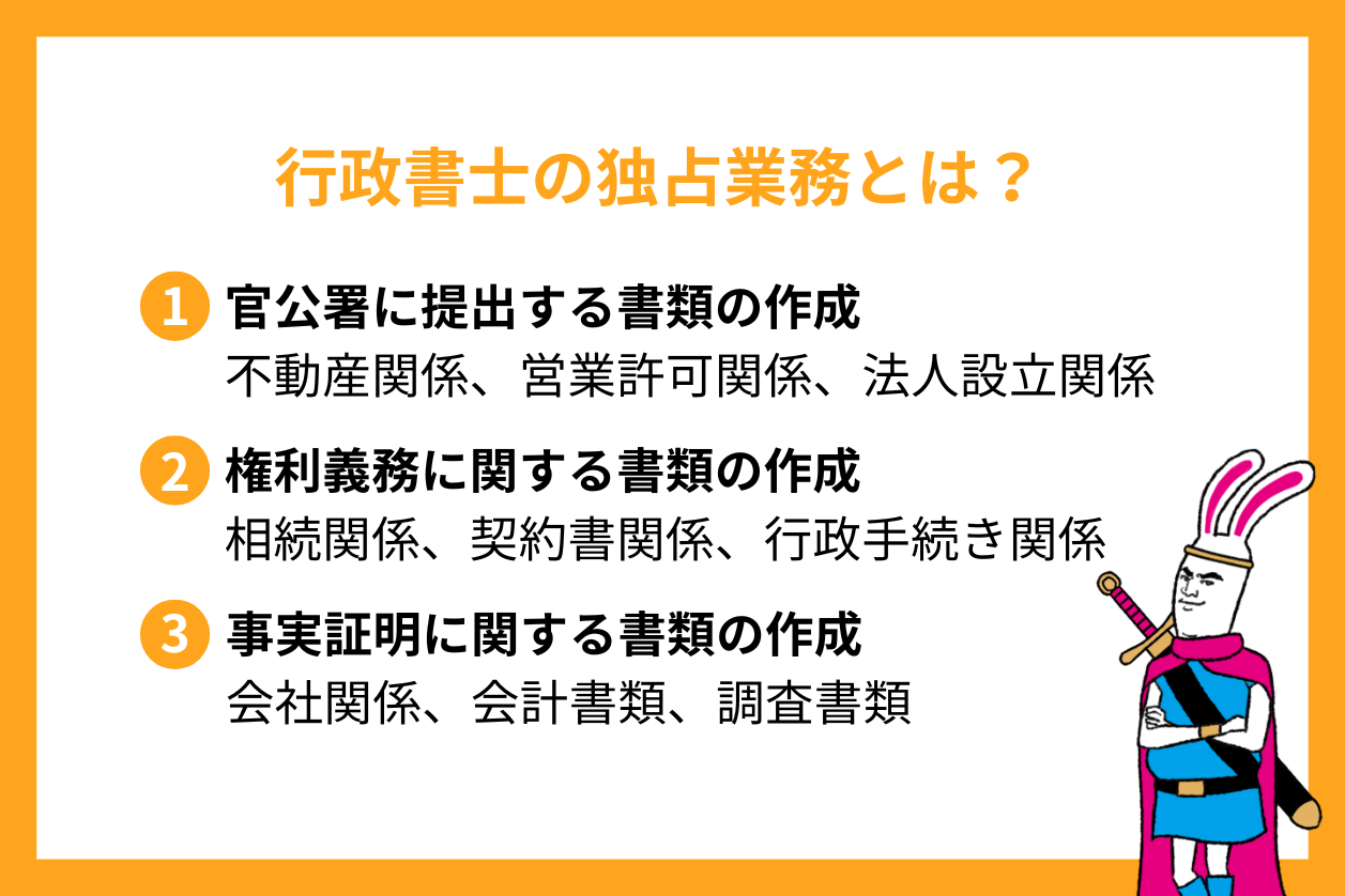 行政書士の独占業務一覧