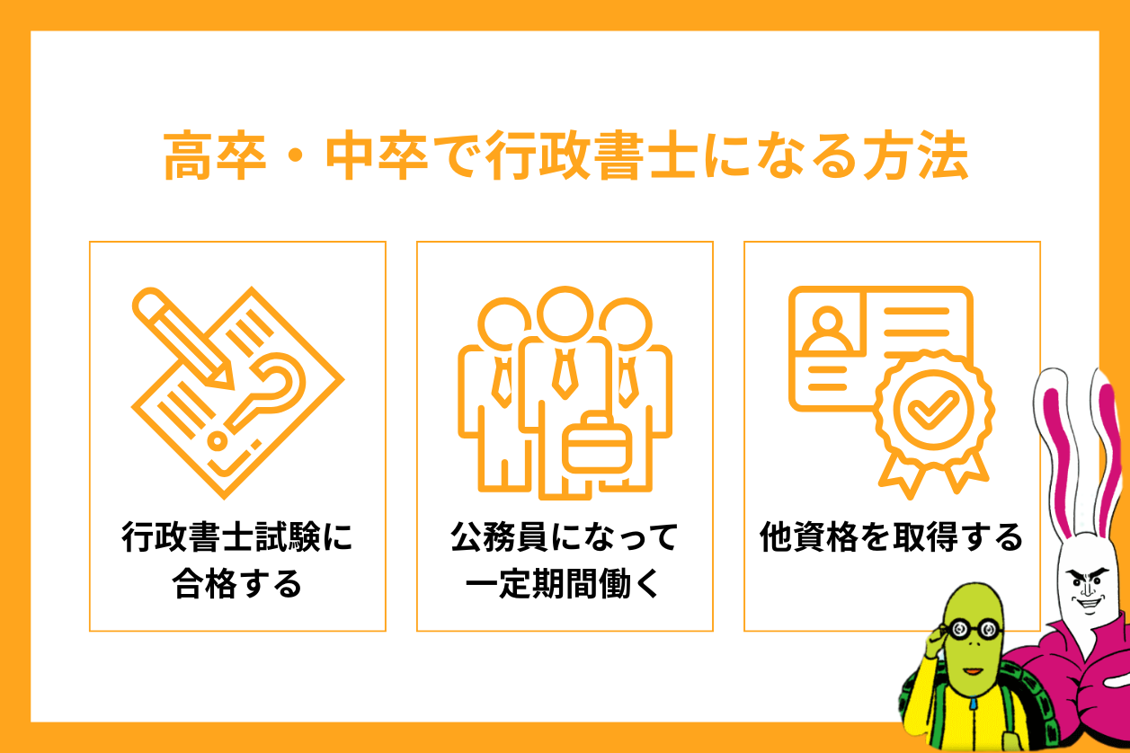 高卒・中卒で行政書士になる方法
