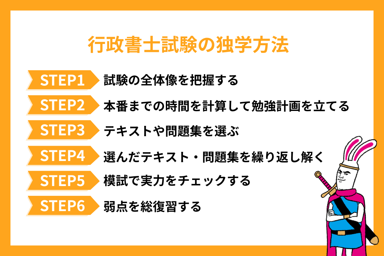 【行政書士試験】独学の勉強法6ステップ