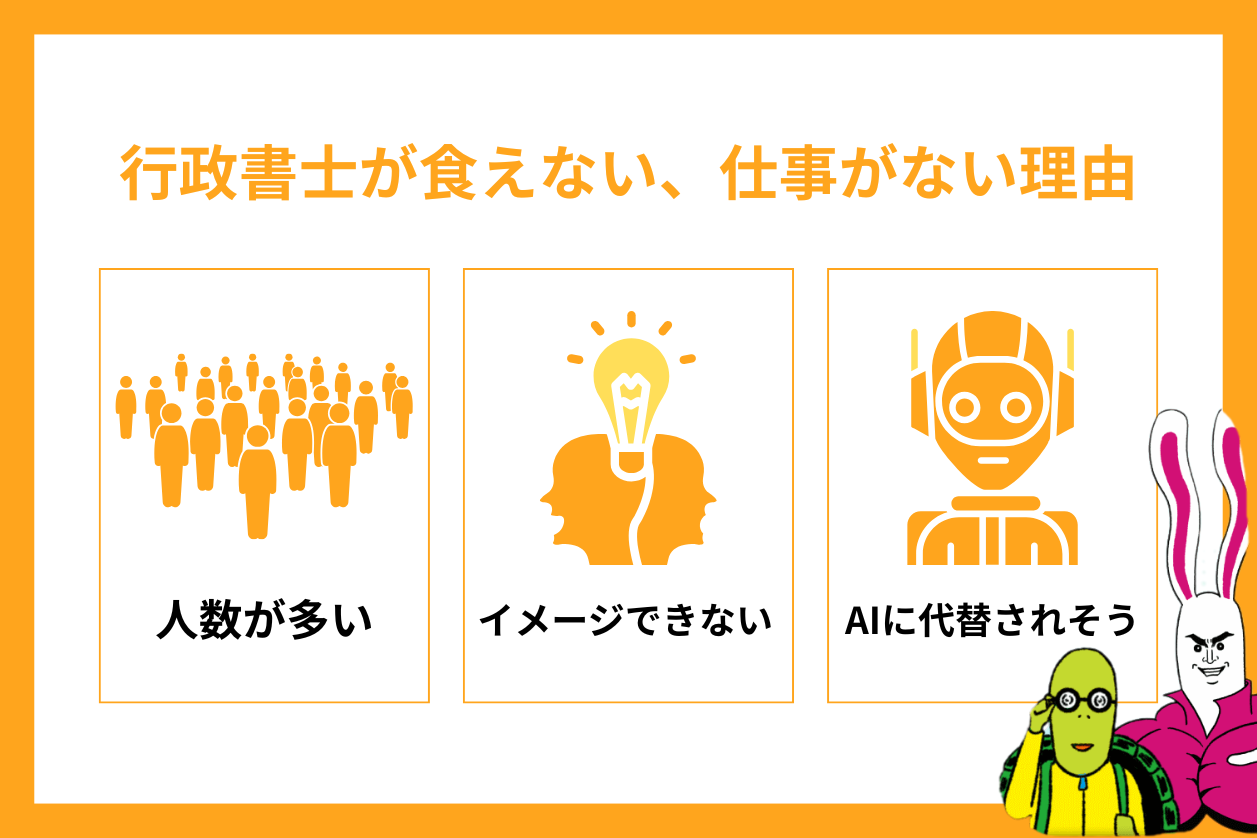 行政書士は「食えない」「仕事がない」と言われる理由