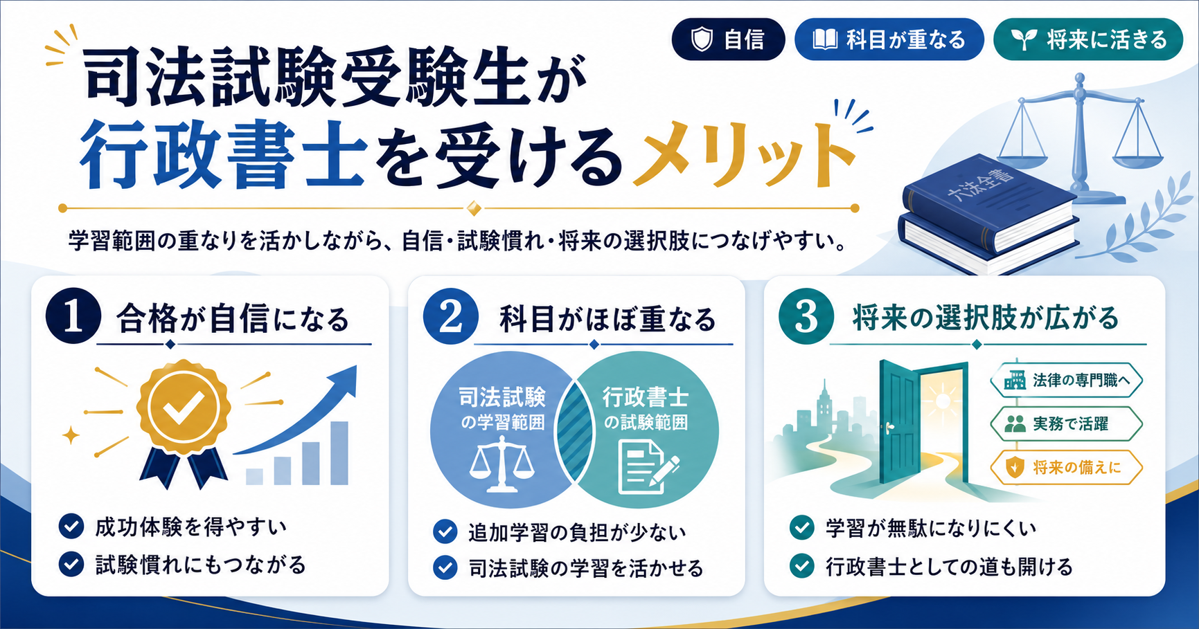 司法試験・予備試験受験生が行政書士を受けるメリット