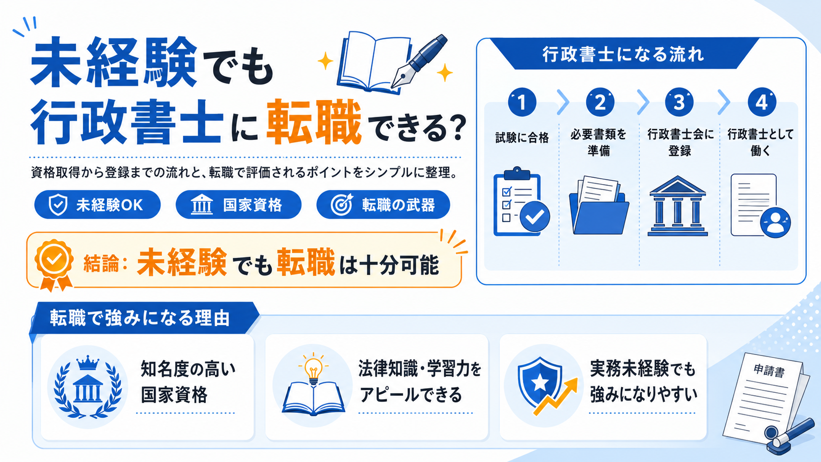 転職における行政書士取得のメリットは？