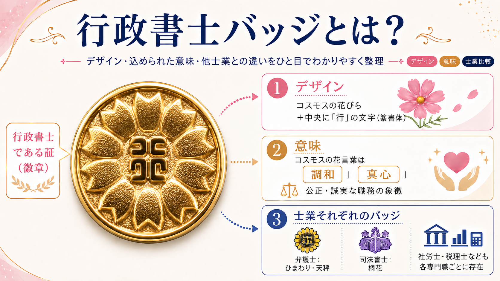 士 業 バッジ 一覧