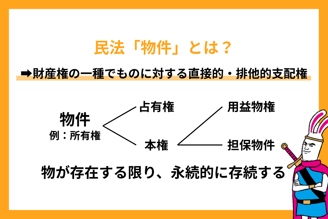 行政書士試験における民法「物権」とは？