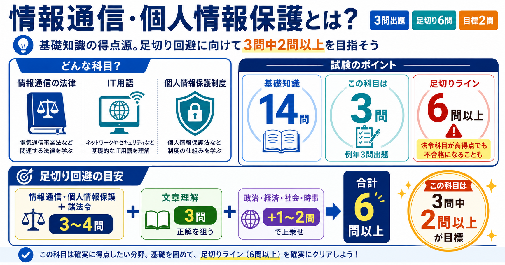 【行政書士試験】情報通信・個人情報保護とは?