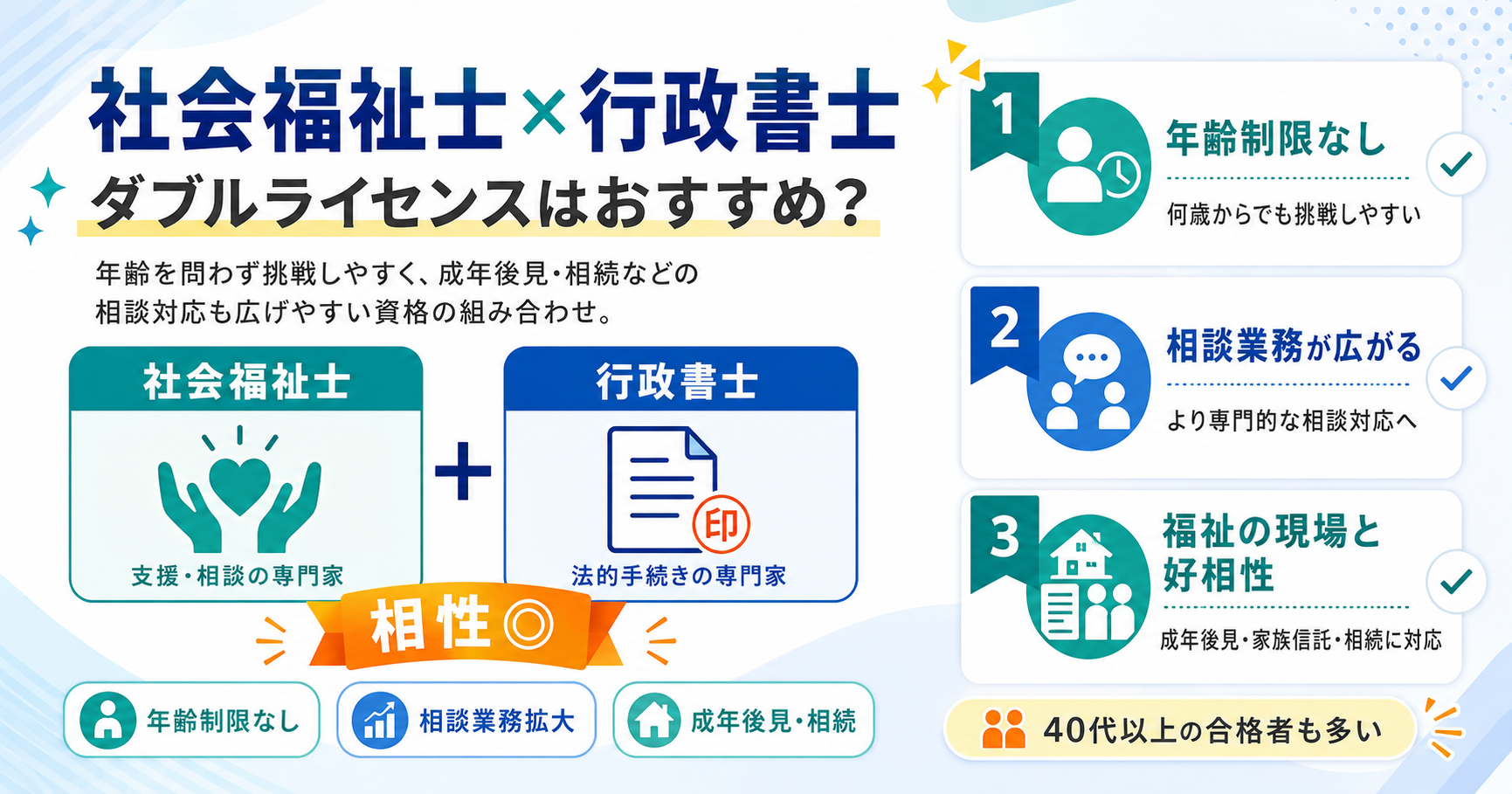 社会福祉士と行政書士のダブルライセンスはおすすめ?