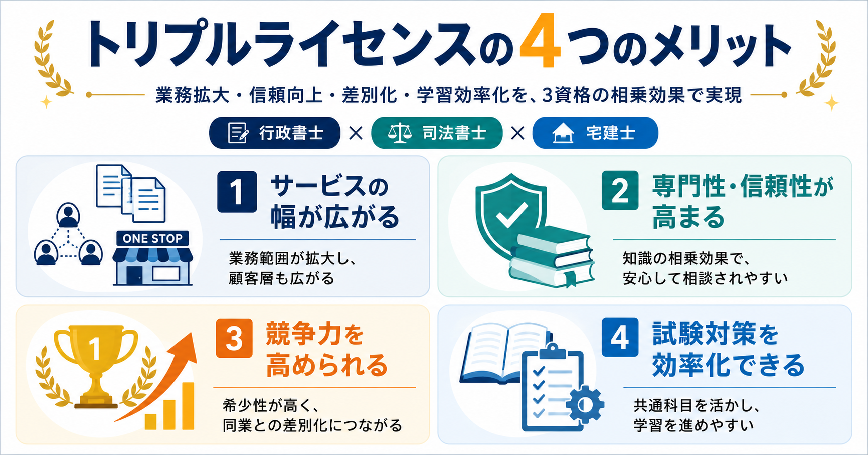 トリプルライセンスのメリット4つ