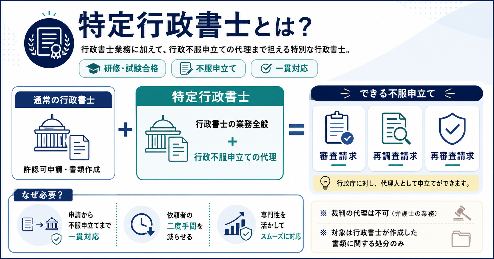 特定行政書士とは？