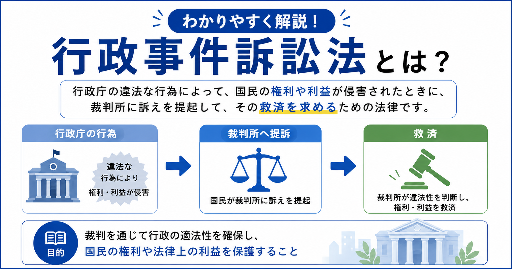 行政事件訴訟法とは？わかりやすく解説