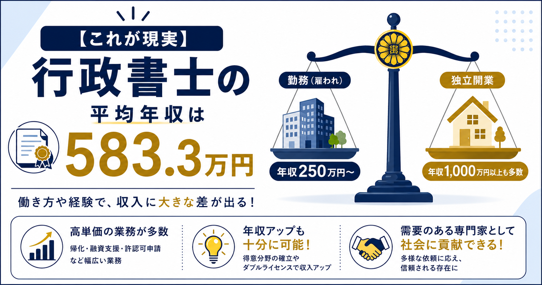 【これが現実】行政書士の平均年収は583.3万円