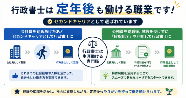 行政書士は定年後も働ける？