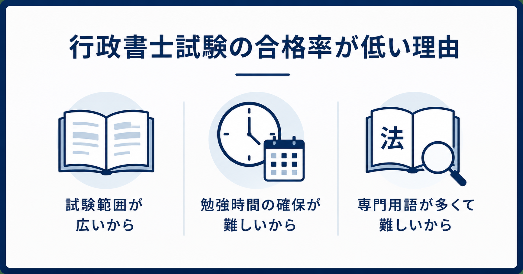 行政書士試験の合格率が低い理由